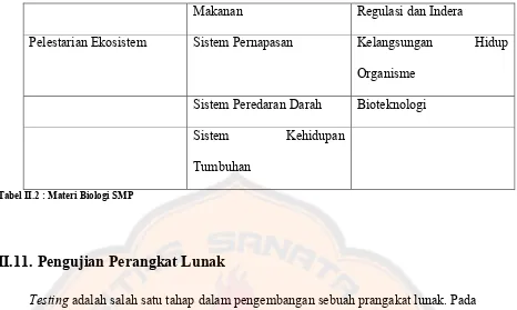 Tabel II.2 : Materi Biologi SMP 