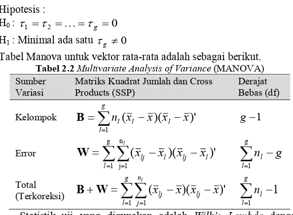 Tabel Manova untuk vektor rata-rata adalah sebagai berikut.  