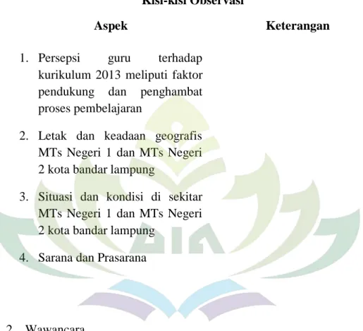 Tabel 1  Kisi-kisi Observasi 