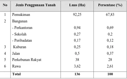 Tabel 4.  Distribusi Penggunaan Tanah di Kelurahan Sei Merbau, 2010 