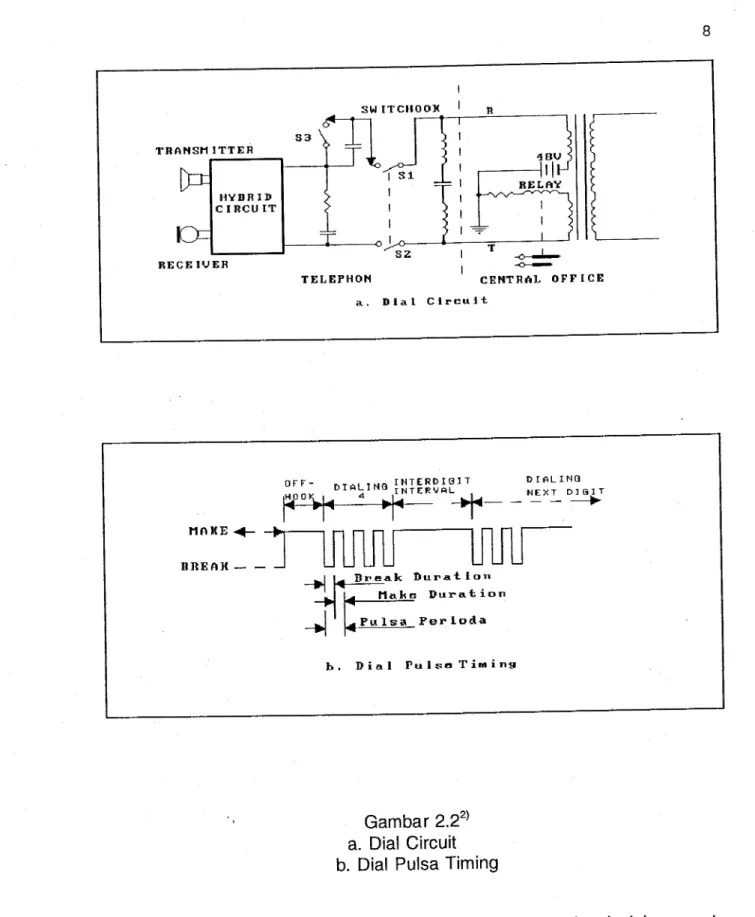 Gambar 2.2 2 )  a.  Dial  Circuit  b.  Dial  Pulsa Timing 