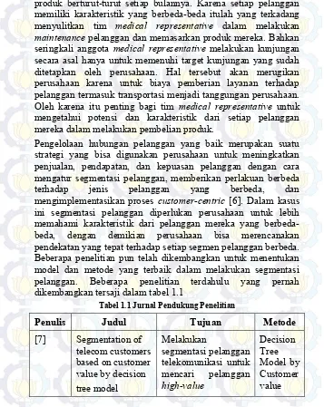 Tabel 1.1 Jurnal Pendukung Penelitian 