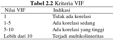 Tabel 2.2 Kriteria VIF 