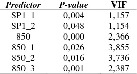 Tabel 4.10 Signifikansi Variabel Persamaan SPI1 Geopotensial 850 hPa 