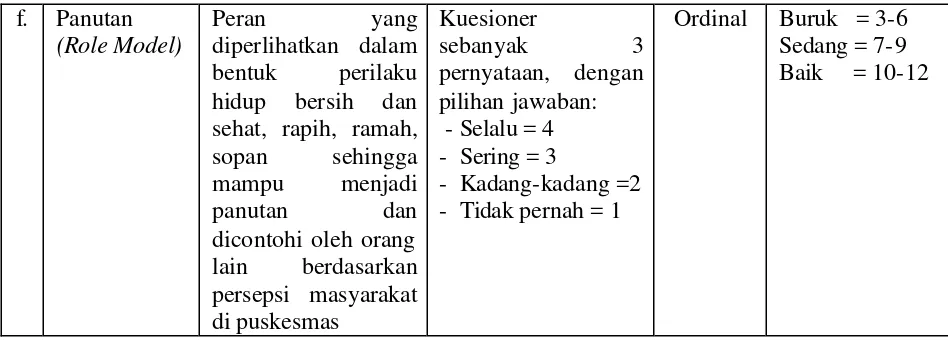 Tabel 3.1. (Lanjutan) 