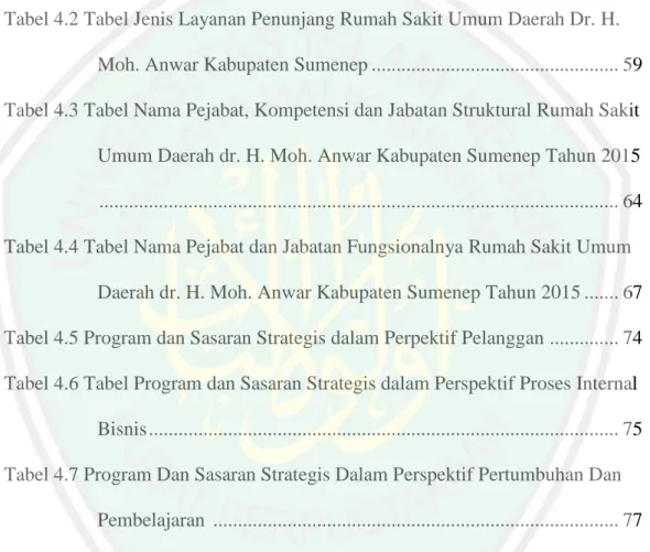 Tabel 2.1 Ringkasan Penelitian Terdahulu .......................................................