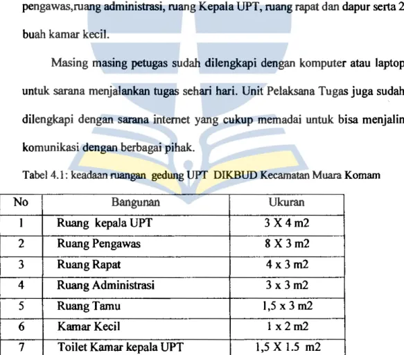 Tabel  4.1: keadaan ruangan  gedung UPT  DIKBUD Kecamatan Muara Komam 