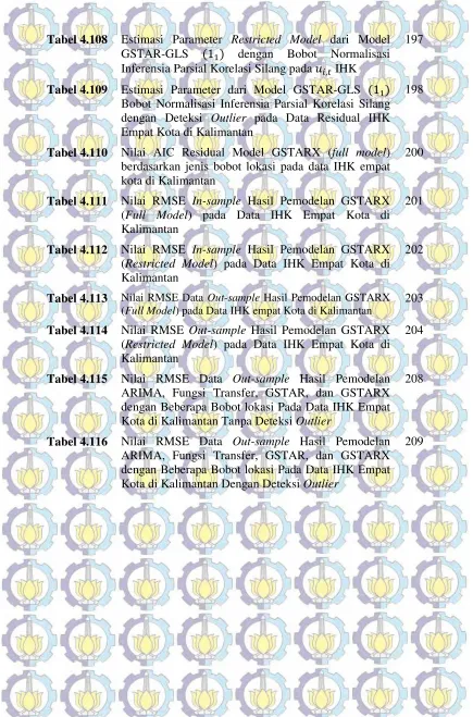 Tabel 4.108 