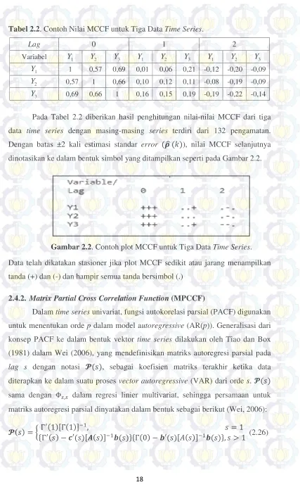 Tabel 2.2. Contoh Nilai MCCCF untuk Tiga Data 
