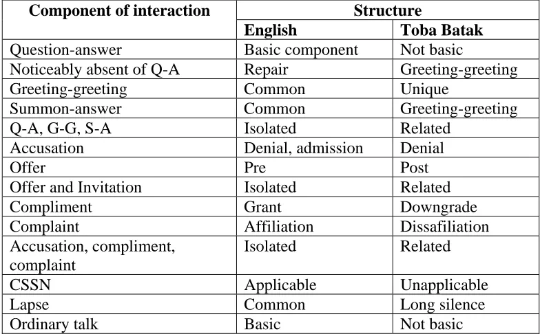 Table 3. Ellaboration of Negative Cases  