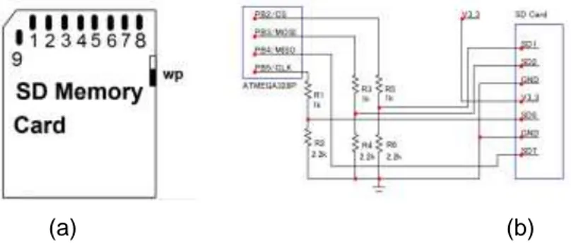 Gambar 10.(a) Standar Penomoran Terminal SD Card (SD Group, 2013). (b). Hubungan  SD Card dengan mikrokontroler