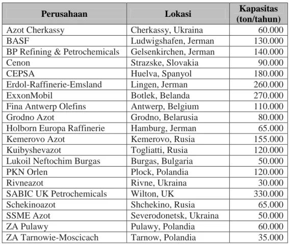 Tabel 1. Data perusahaan wilayah Eropa 