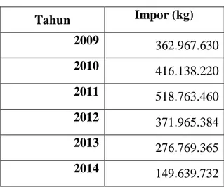 Tabel 2. Pabrik yang memproduksi amonium nitrat 