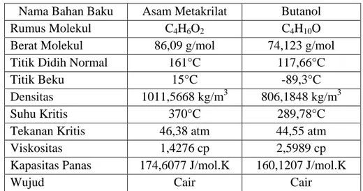 Tabel 1.3. Sifat fisis asam metakrilat dan butanol (Yaws, 1999). 