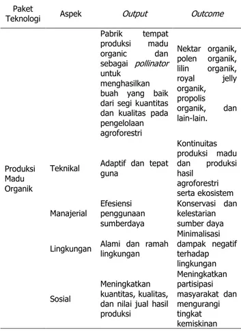 Tabel 2.  Perbandingan  kondisi  produksi  madu  responden  Parameter  Satuan  Responden  Kelompok  A  Kelompok B  1