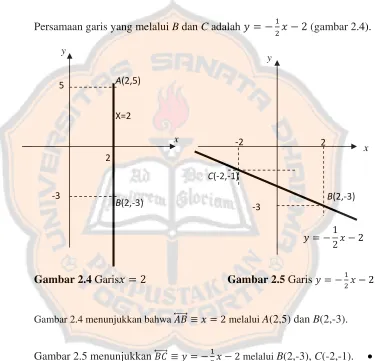 Gambar 2.4 Garis� � 2 