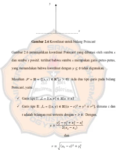 Gambar 2.6 Koordinat untuk bidang Poincaré 
