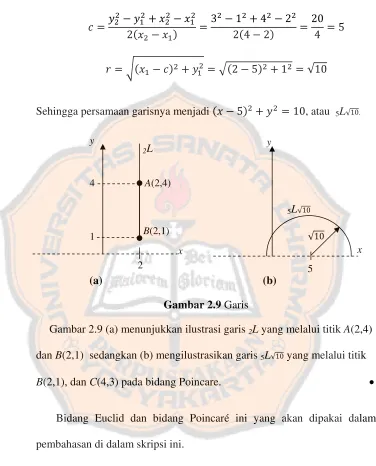 Gambar 2.9 Garis  