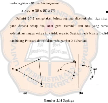 Gambar 2.14 Segitiga 