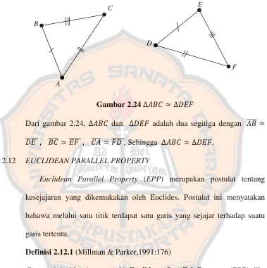 Gambar 2.25 Ilustrasi definisi 2.11.6 