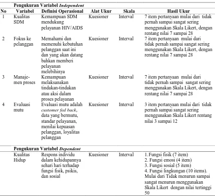 Tabel 3.3. Matrik Definisi Operasional Penelitian Kuantitatif  