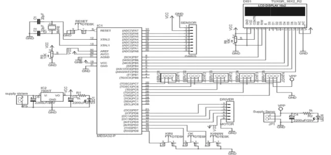 Gambar 2. RaGambar 1. Diagram blok s