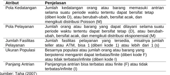 Tabel 1. Tabel Atribut Atribut Penjelasan