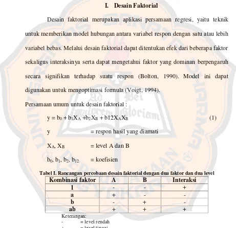 Tabel I. Rancangan percobaan desain faktorial dengan dua faktor dan dua level