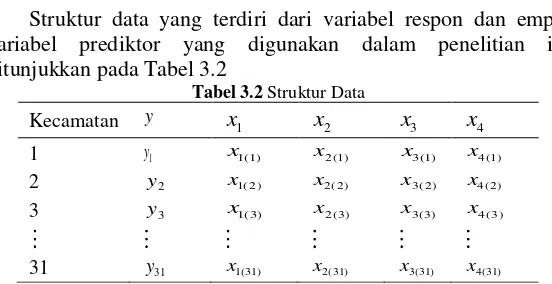 Tabel 3.2 Struktur Data 