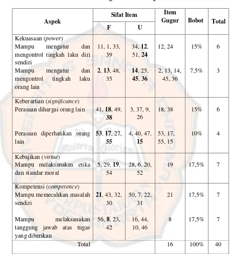 Tabel 3 