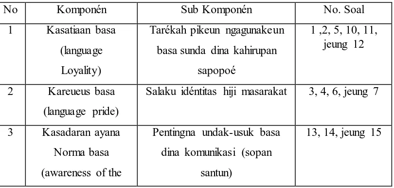 Tabel 3.3 Kisi-kisi Pedoman Wawancara pikeun padagang kantin 