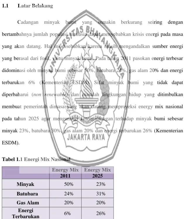 Tabel 1.1 Energi Mix Nasional  Energy Mix  2011  Energy Mix 2025  Minyak  50%  23%  Batubara  24%  31%  Gas Alam  20%  20%  Energi  Terbarukan  6%  26% 
