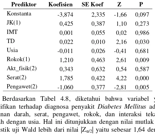 Tabel 4.8 Uji Parsial Model Probit Biner 