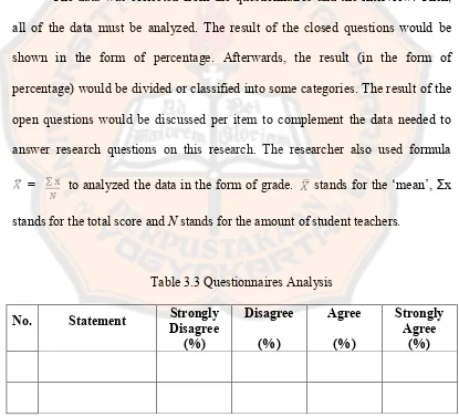 Table 3.3 Questionnaires Analysis