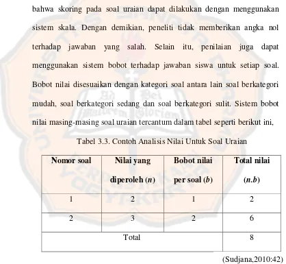 Tabel 3.3. Contoh Analisis Nilai Untuk Soal Uraian 