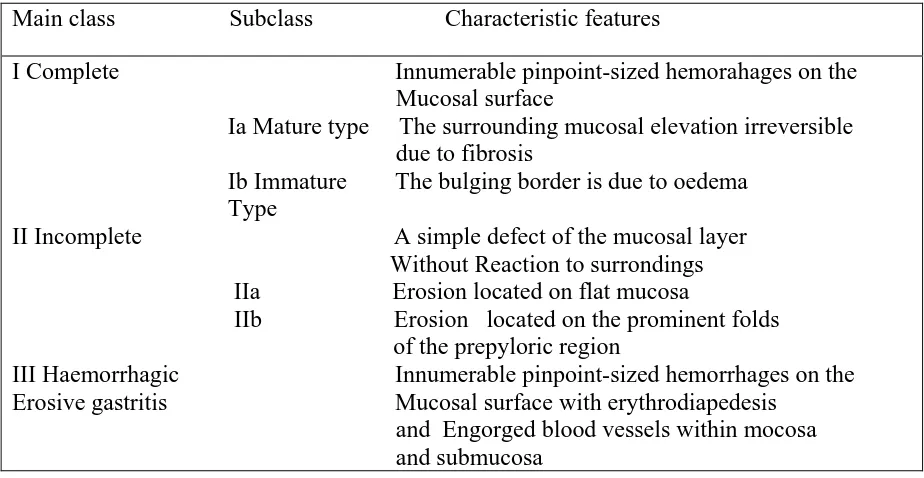 Tabel 2.3. Klasifikasi gastritis berdasarkan endoskopi 25 