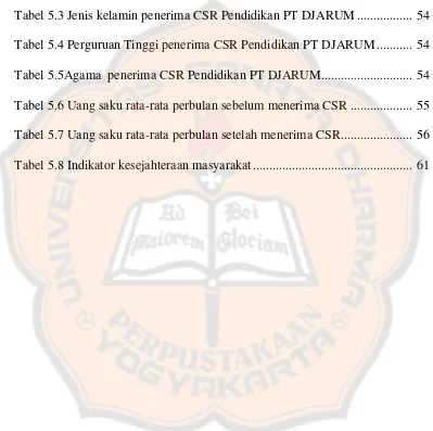 Tabel 5.3 Jenis kelamin penerima CSR Pendidikan PT DJARUM .................  54 