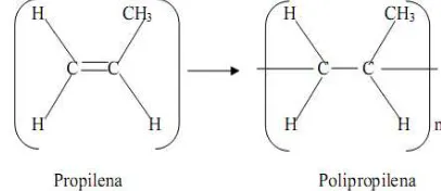 Gambar 2.3. Struktur Kimia Polipropilena 