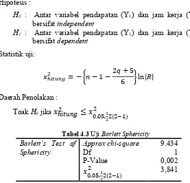 Tabel 4.3 Uji Barlett Sphericity 