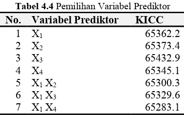 Tabel 4.4 Pemilihan Variabel Prediktor 