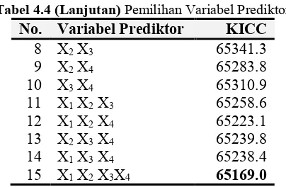 Tabel 4.4 (Lanjutan) Pemilihan Variabel Prediktor 