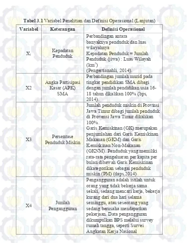 Tabel 3.1 Variabel Penelitian dan Definisi Operasional (Lanjutan) 