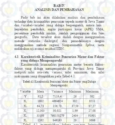 Tabel 4.1 Karakteristik Pencurian Motor dan Faktor yang Diduga 