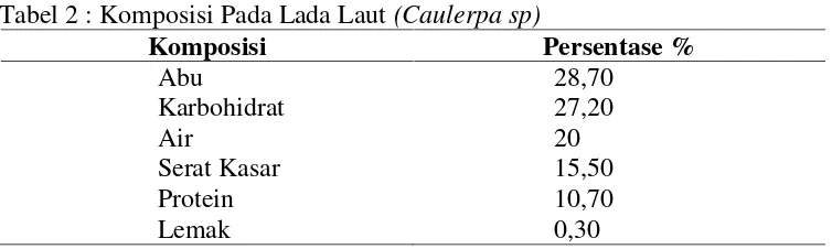 Tabel 2 : Komposisi Pada Lada Laut (Caulerpa sp)