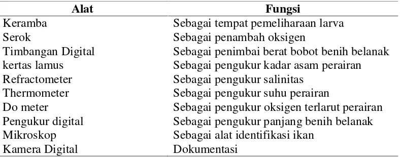 Tabel 5. Alat Penelitian Ikan Belanak