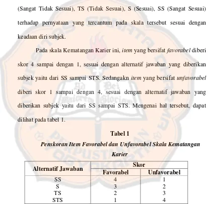 Tabel 1  Penskoran Item Favorabel dan Unfavorabel Skala Kematangan 