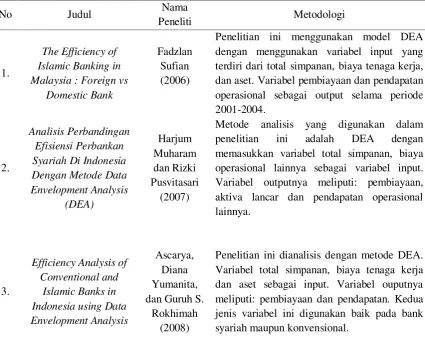 Tabel 2.1 Ringkasan Hasil Penelitian Terdahulu 