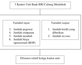 Gambar 2.3 kerangka konseptual teoritis 