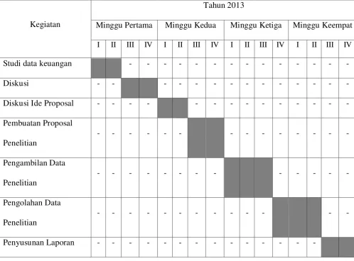 Tabel 3.1 Time Line Penelitian 