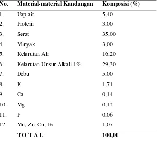 Tabel 2.1.Parameter tipikal TKKS per kg 